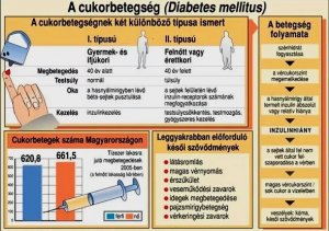 gyűjtemény gyógynövények kezelésére a 2. típusú cukorbetegség)